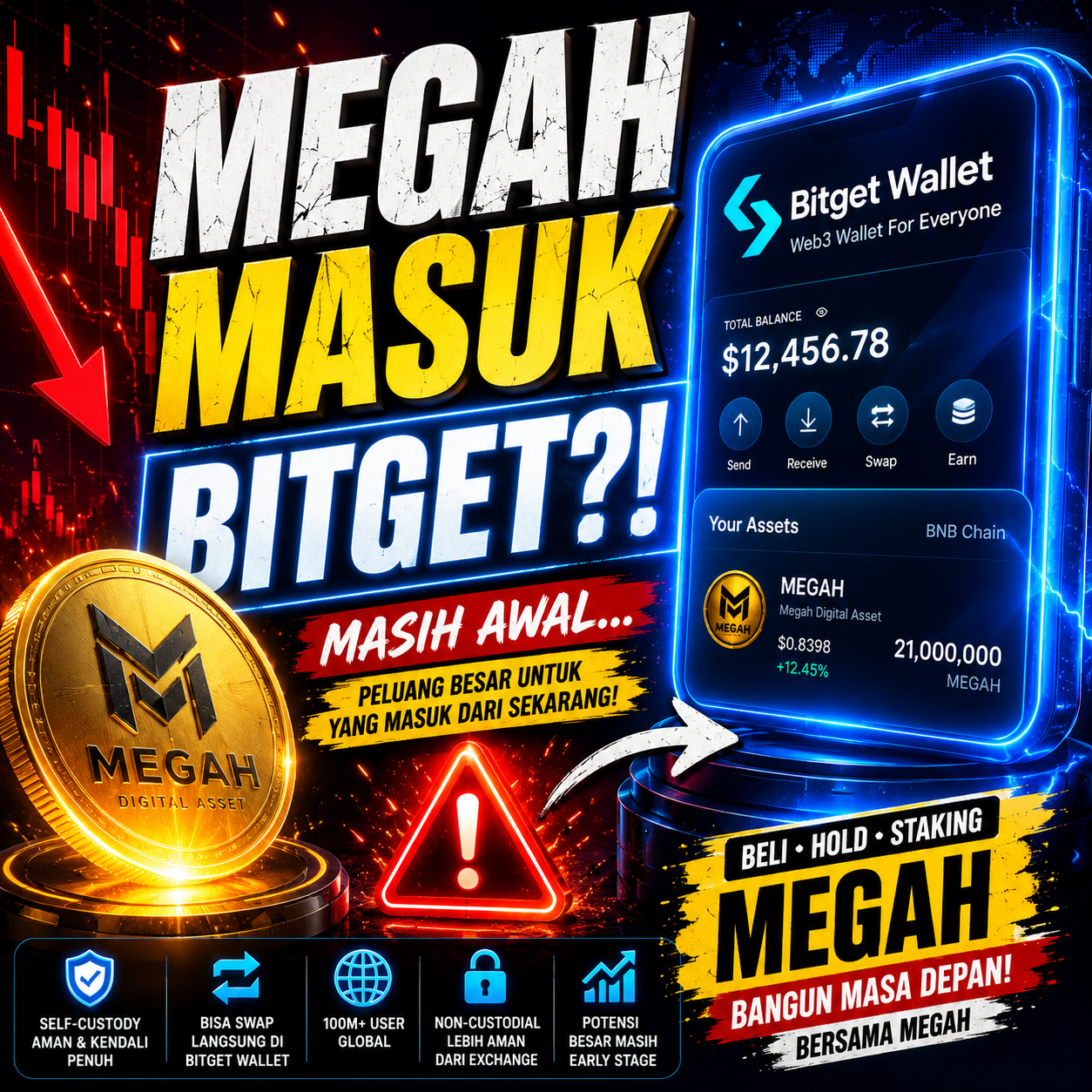 megah bitget wallet